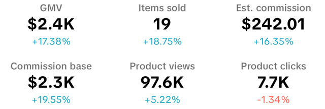 TikTok Shop seller dashboard for Mar 1, 2025: $2.4K in sales, 19 items sold
